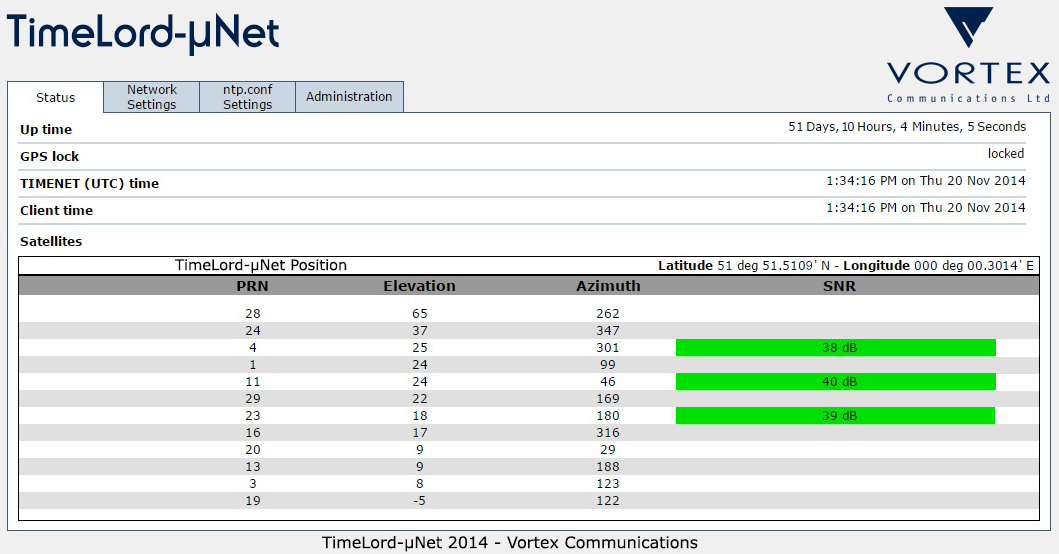 TimeLord-µNet Diagram